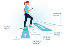 Unlock High-impact Engagement