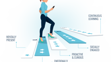 Unlock High-impact Engagement