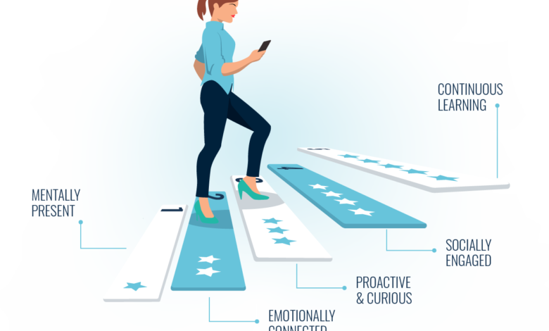 Unlock High-impact Engagement