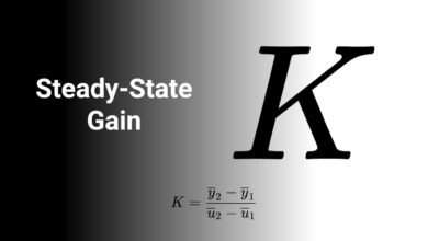 Gain Steady Interaction